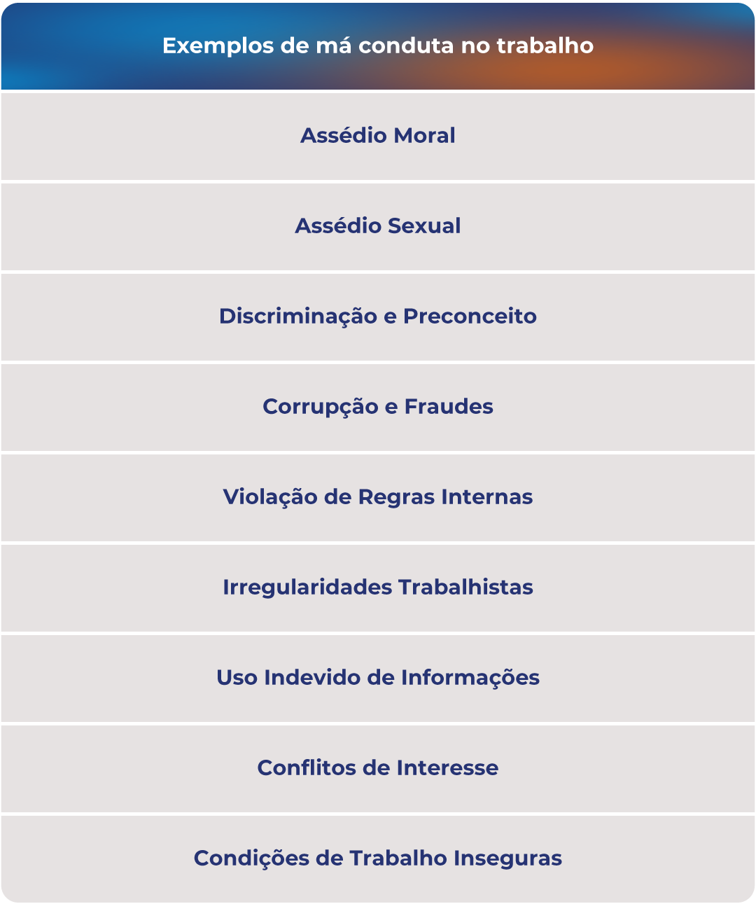 Imagem com exemplos de má conduta no ambiente de trabalho.
